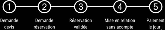 Vign_Vign_schema-reservation
